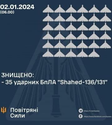 У ніч на 2 січня ППО знищила всі ворожі БПлА