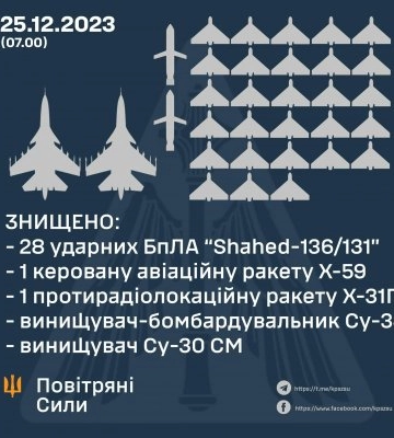 Знищено 28 ударних БпЛА, дві авіаційні ракети та два винищувача окупантів