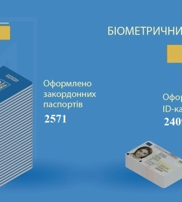 На Сумщині зменшився попит на закордонні та внутрішні паспорти