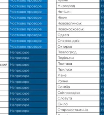 Дніпро – лідер за рівнем прозорості: дослідження антикорупційної громадської організації
