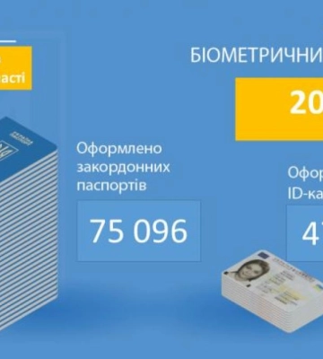 На Рівненщині минулого року виготовили більш як 75 тисяч закордонних паспортів