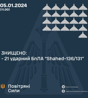 Россияне бьют по сельскохозяйственным объектам: детали ночной атаки «Шахедов»