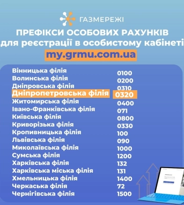 Майже 39 тис. клієнтів Дніпропетровської філії «Газмережі» користуються особистим кабінетом