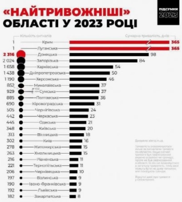 Закарпаття - відбій повітяної тривоги