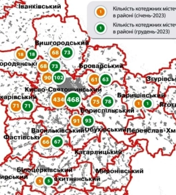 Кількість котеджних містечок під Києвом зросла за рік на 6,1%