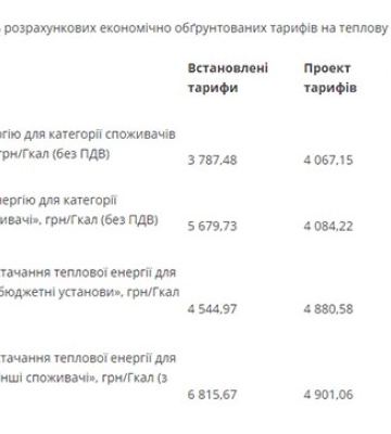 В Охтирці хочуть змінити тарифи на тепло