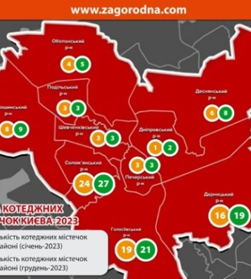 В течение года в Киеве появилось 12 новых коттеджных городков: обзор рынка