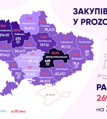 Три міста в Україні придбали більше дронів для ЗСУ, ніж Львів
