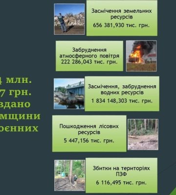 Більше 2 млрд грн збитків завдано довкіллю Сумщини внаслідок воєнних дій