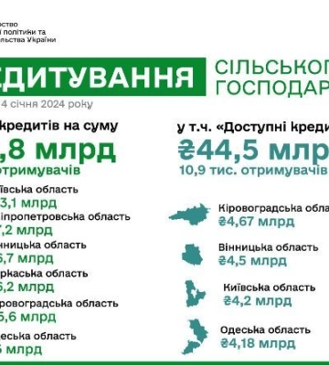Аграрії Одеської області отримали п’ять мільярдів гривень на розвиток господарств