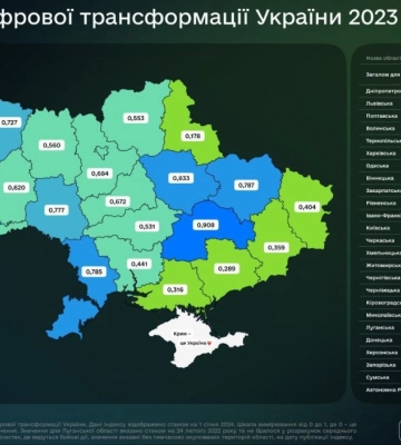 Днепропетровщина возглавила рейтинг регионов по цифровой трансформации