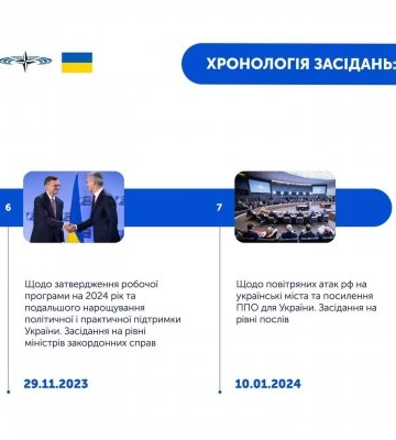 Відбулось засідання Ради Україна — НАТО на рівні послів