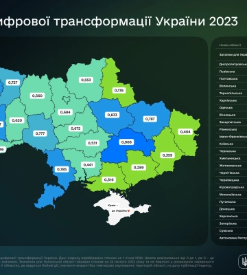 Сумщина на останньому місці в Україні по цифровій трансформації