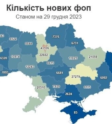 Понад 300 тисяч нових фопів відкрилося у минулому році