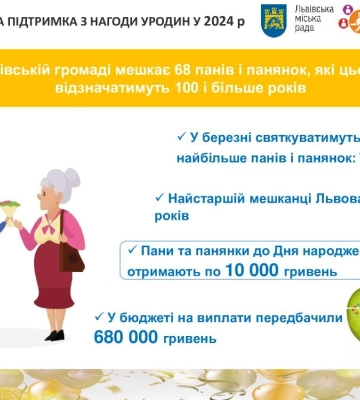 Столітні ювіляри у Львові отримуватимуть по 10 тисяч гривень