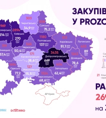 Скільки дронів закупила Рівненщина за рік