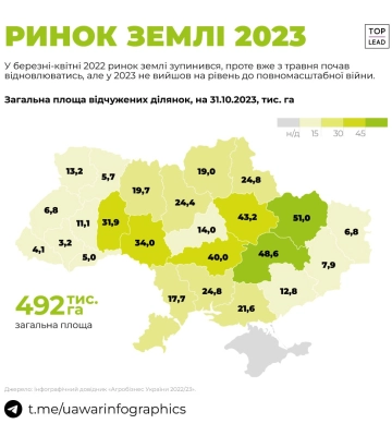 Харківщина стала лідером в Україні з продажу сільгоспземель (інфографіка)