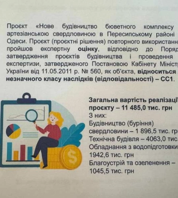 В Одесі з’являться нові бюветні комплекси