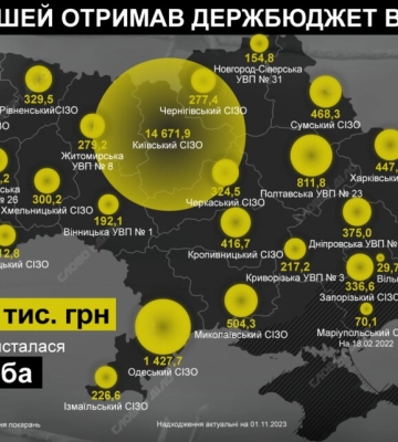 Скільки грошей отримав держбюджет від VIP-камер в СІЗО — інфографіка