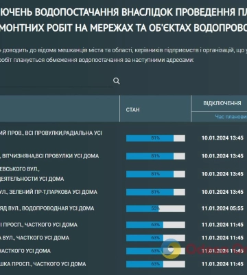 Через ремонт жителі ряда одеських вулиць залишилися без води