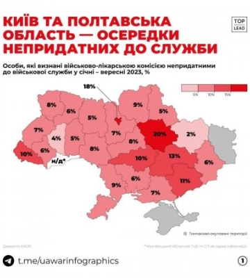 На Закарпатті 10% з тих, хто проходив ВЛК, визнані непридатними до військової служби