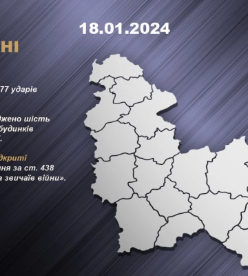 На Сумщині внаслідок ворожих обстрілів за добу пошкоджено шість будинків і їдальня