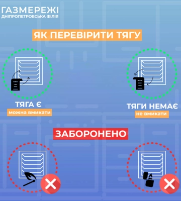 Дніпропетровська філія «Газмережі»: як перевірити тягу у димвентканалах