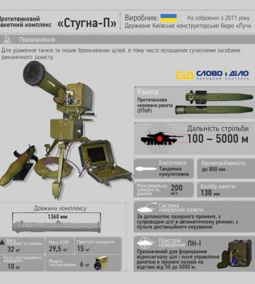 Пограничники уничтожили российский БМП-2 из Стугны