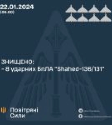 Повітряні сили повідомили про збиття восьми безпілотників за ніч
