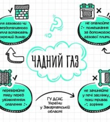 На Закарпатті, отруєння чадним газом, постраждало двоє людей – батько та його восьмилітня донечка