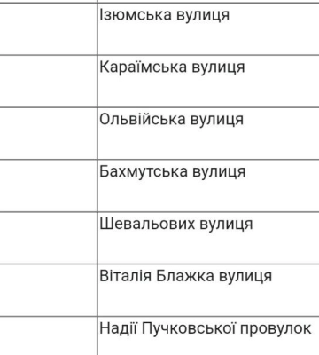 Одеситам пропонують перейменувати ще 46 топонімічних об’єктів міста (перелік)