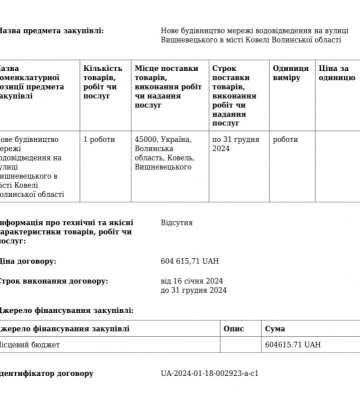 У місті на Волині планують нове будівництво мережі водовідведення