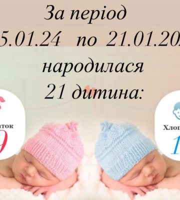 За тиждень у Сумах народилася 21 дитина: наймолодшій мамі – 16 років