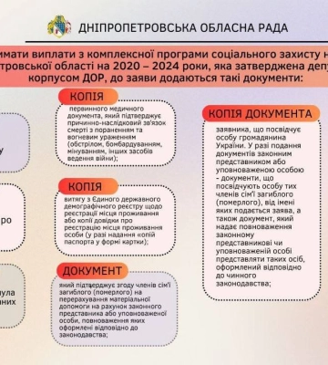 Ракетний терор рф: на Дніпропетровщині родини загиблих можуть отримати 300 тис. грн