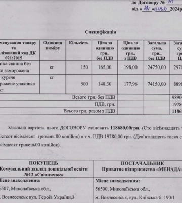 Дитсадок на Миколаївщині закупить м’ясо дорожче, аніж у супермаркетах