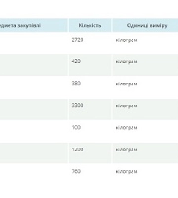 Управління освіти на Миколаївщині закуповує «золоті» овочі та фрукти