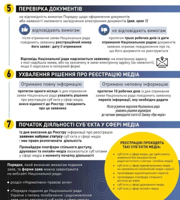 “Темпи дуже низькі”: як реєструються черкаські медіа?