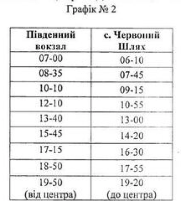 У Полтаві перекриють рух &quot;серпантином&quot; на Червоний Шлях