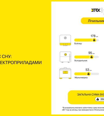 Лайфхаки від ДТЕК Дніпровські електромережі: як економити на світлі від 200 грн/місяць