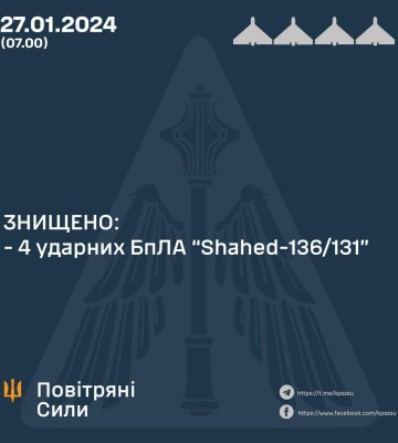 ППО вночі збила усі запущені росіянами «шахеди»