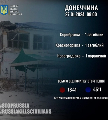 Через російські обстріли на Донеччині за добу загинуло двоє людей