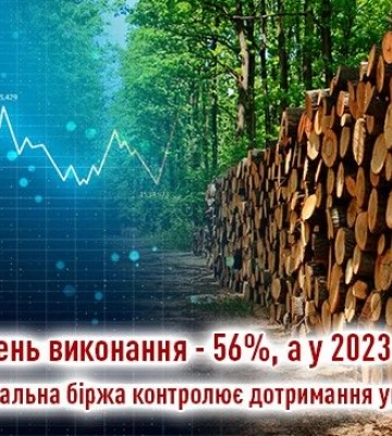 Українська універсальна біржа впровадила систему моніторингу та контролю виконання біржових договорів: чому це важливо