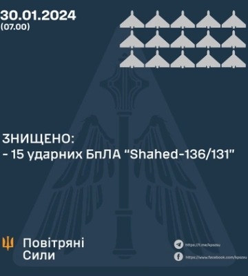 Сили ППО знищили 15 &quot;шахедів&quot;