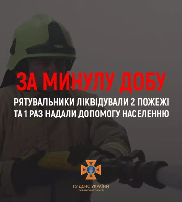 За минулу добу вогнеборці ліквідували 2 пожежі та 1 раз надавали допомогу громадянам