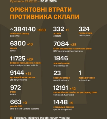Бійці ЗСУ збили російський Су-34 над Луганщиною — Генштаб