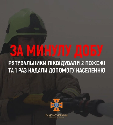 За минулу добу вогнеборці ліквідували 2 пожежі та 1 раз надавали допомогу громадянам