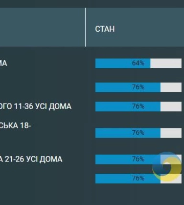 Одесити до вечора пробудуть без водопостачання
