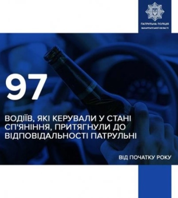 Від початку року патрульні поліцейські Закарпатської області притягнули до відповідальності за нетверезе керування 97 водіїв