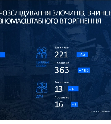 На Сумщині за рік рашисти вбили 63 цивільних, у тому числі 4 дітей