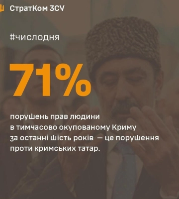 Міжнародний суд ООН визнав порушення Росією права українців здобувати освіту рідною мовою в Криму